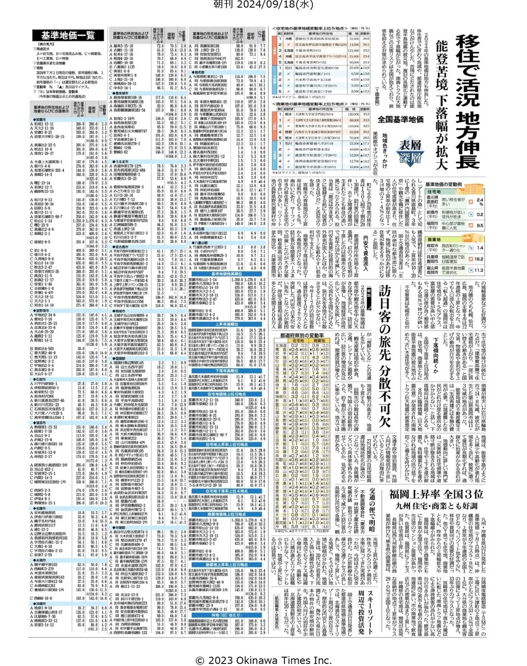 県より令和６年７月１日時点の県内の基準地価が発表されました。